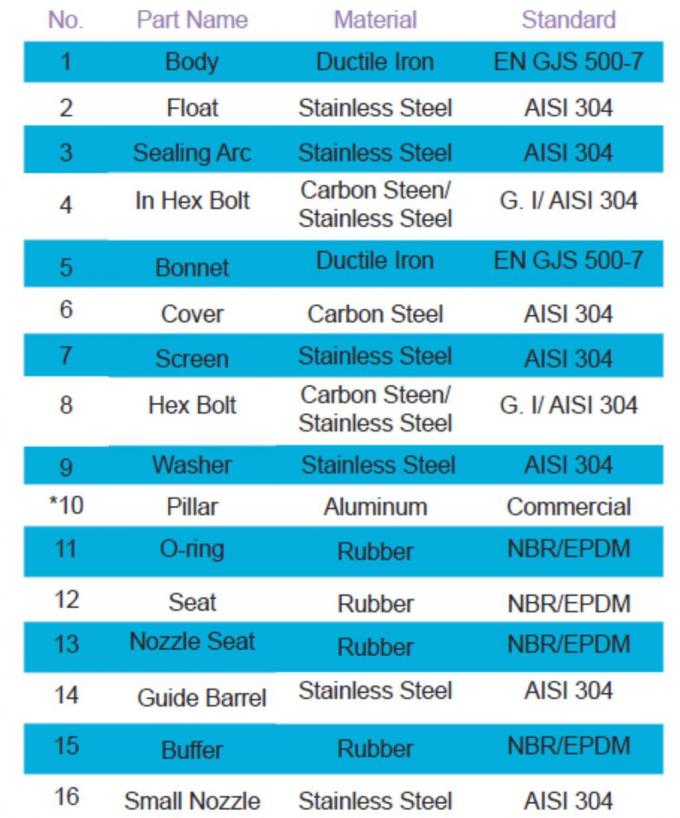 Full Flow Area Air Pressure Release Valve , Flange Type Stainless Steel